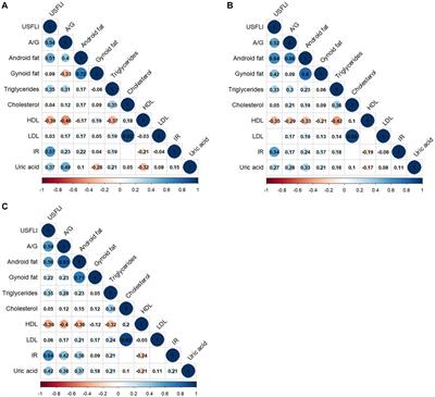 Association of the android to gynoid fat ratio with nonalcoholic fatty liver disease: a cross-sectional study